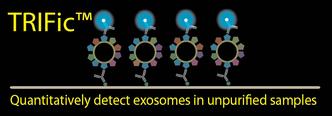 TRIFic外泌体荧光免疫测定试剂盒